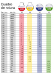 Breaking strength monofilament